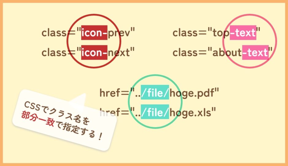 CSSでクラス名を部分一致で指定する